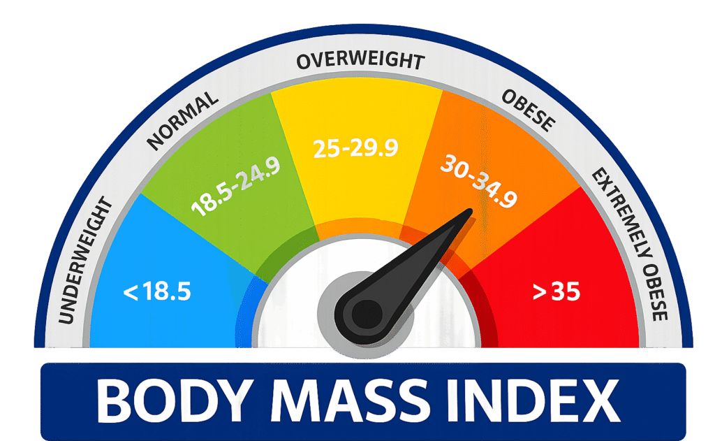 FREE BMI Calculator